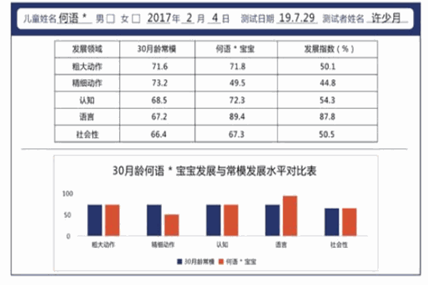 YCA美国儿童学院